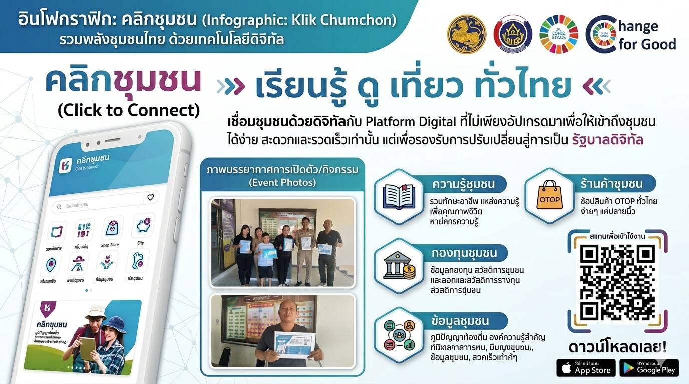 พช.คุระบุรี ประชาสัมพันธ์การใช้ Click ชุมชน กับหัวหน้าส่วนราชการ ผู้นำท้องที่ ผู้นำท้องถิ่น